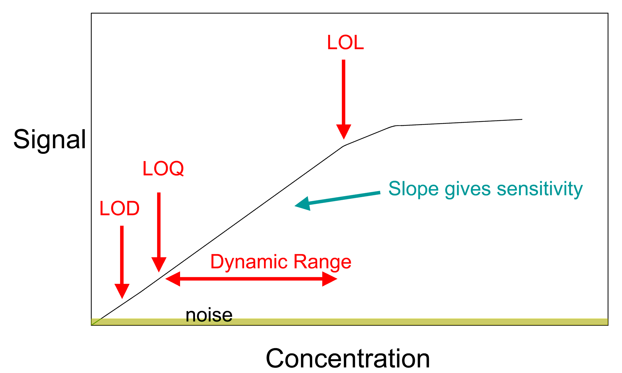 Harrisburg DUI Lawyer Calibration Curve